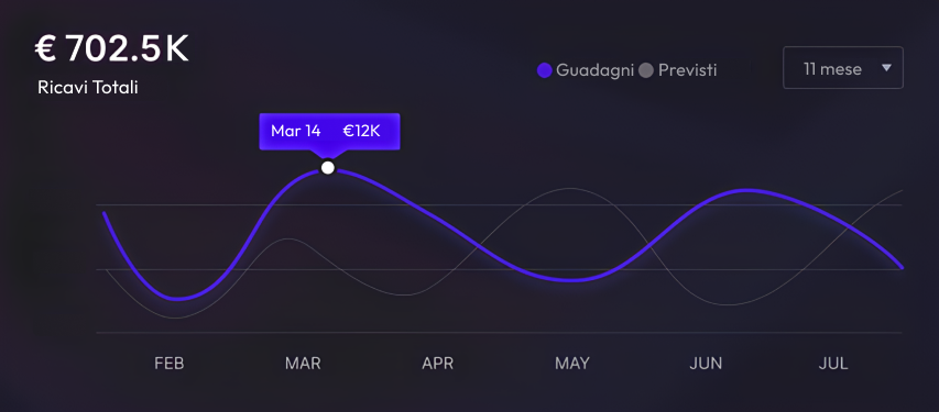 Aumento fatturato aziendale tramite creazione sito web professionale e ottimizzazione delle conversioni